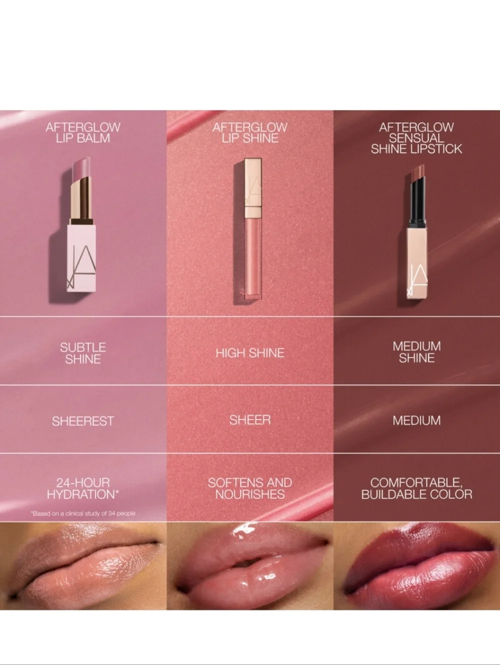 NARS Afterglow Lip Balm: Dolce Vita (888) Dusty Rose, 3g (Full Size), NWOB